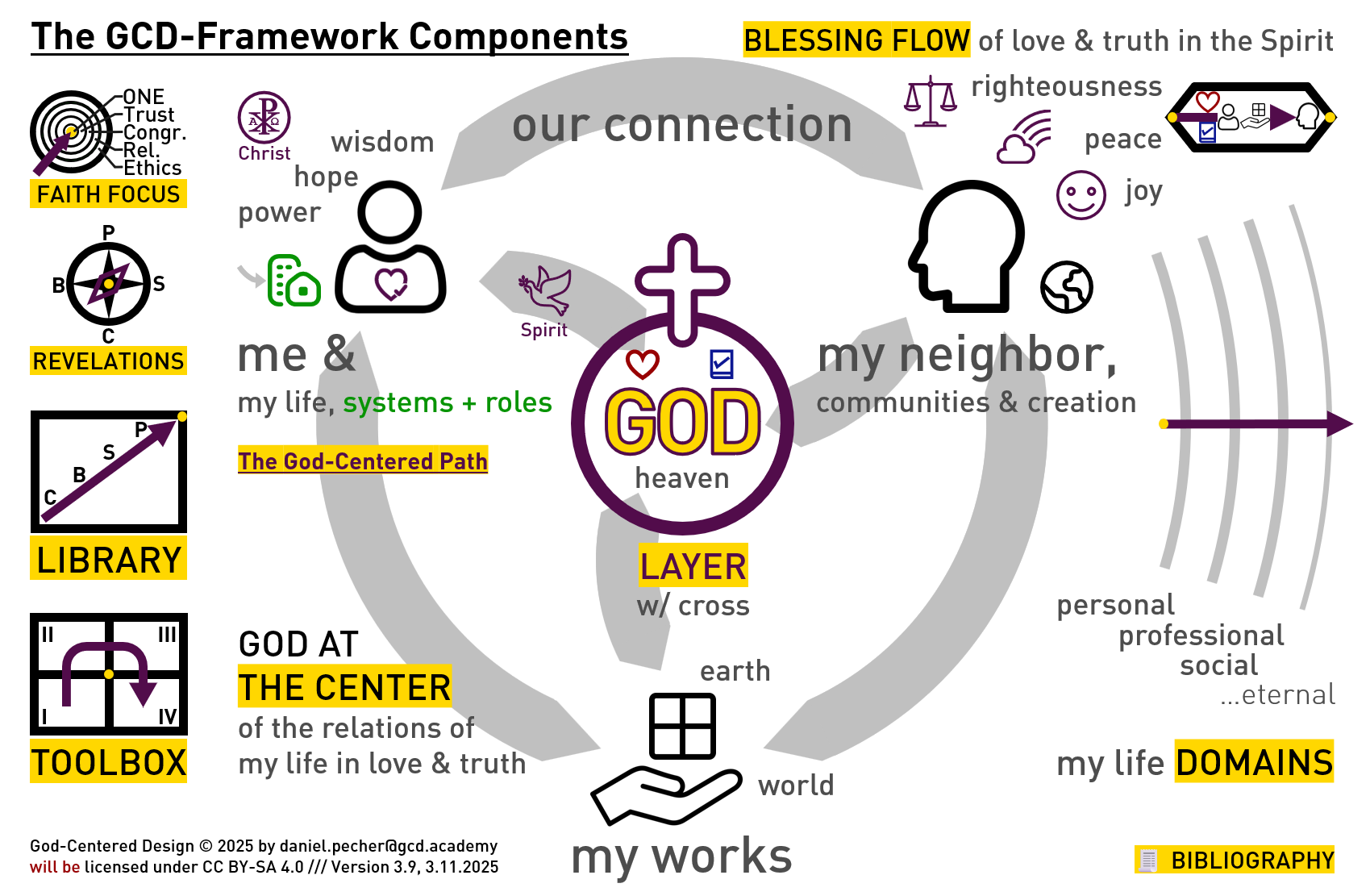 GCD Überblick GCD Überblick